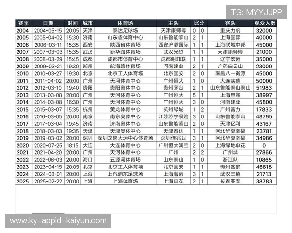 去年中超联赛各队最终排名及赛季表现总览 去年中超联赛各队最终排名及赛季表现总览