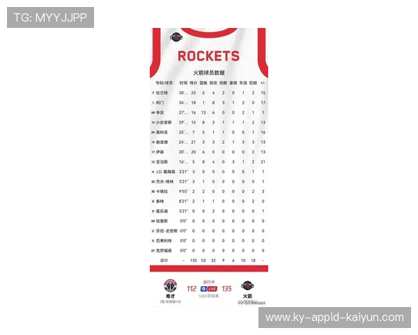 今日火箭队比赛情况的最新报道及数据分析 今日火箭队比赛情况的最新报道及数据分析
