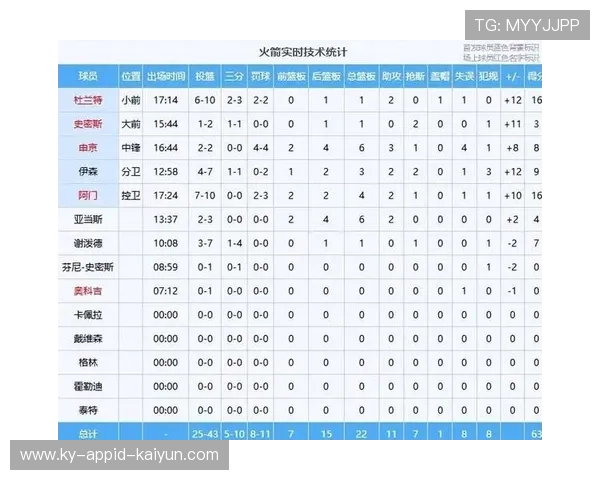 火箭队今天比赛赛程预告与看点分析