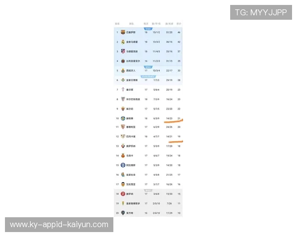 西甲赛季积分与射手榜最新数据汇总 西甲赛季积分与射手榜最新数据汇总