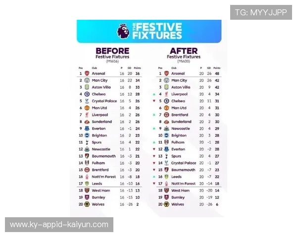 英超球队球迷数最多的俱乐部排名