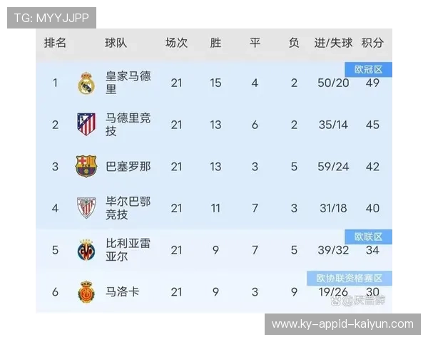 西甲全部赛程完整版 收录所有球队对阵时间与场次